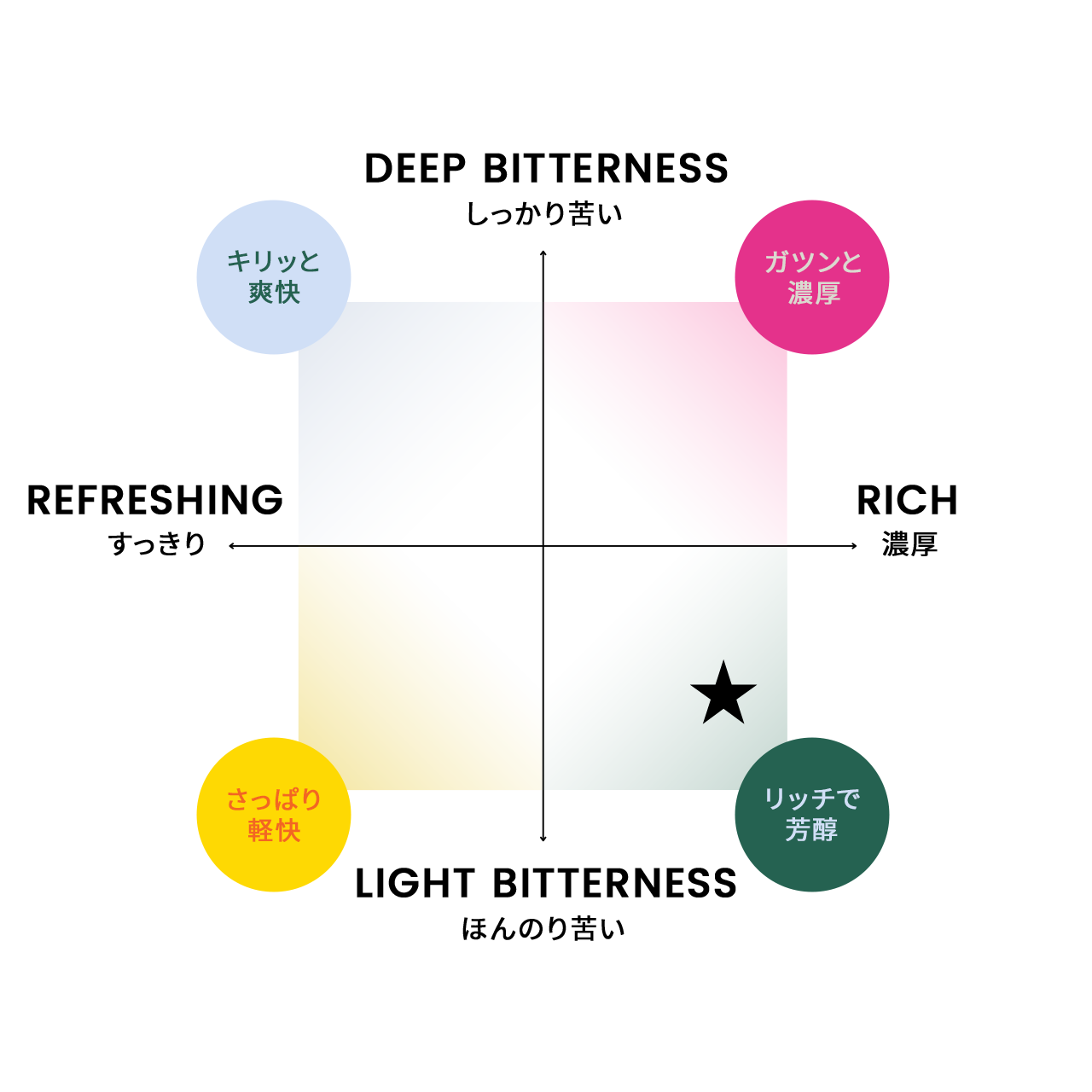 かきあげうどんHAZY IPA