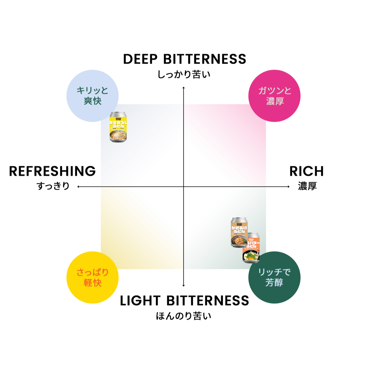 かきあげと釜玉バターとゆずおろし 6缶セット