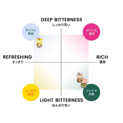 かきあげと釜玉バターとゆずおろし 6缶セット