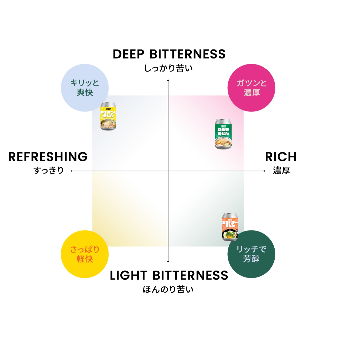 釜玉バターとゆずおろしとたぬき 6缶セット