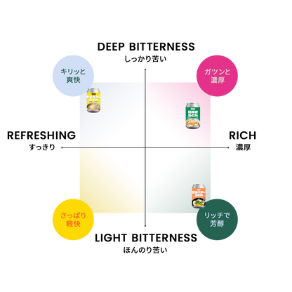 釜玉バターとゆずおろしとたぬき 6缶セット